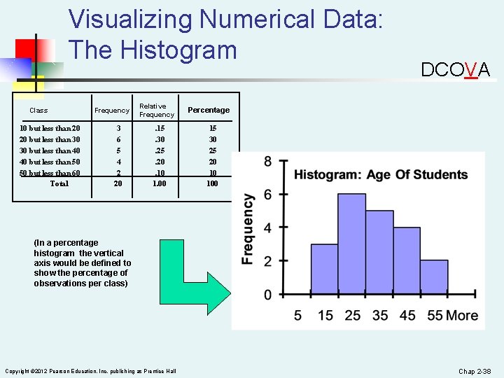 Visualizing Numerical Data: The Histogram Class 10 but less than 20 20 but less