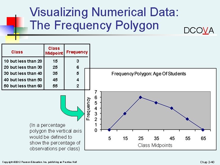 Visualizing Numerical Data: The Frequency Polygon DCOVA Class Midpoint Frequency Class 10 but less