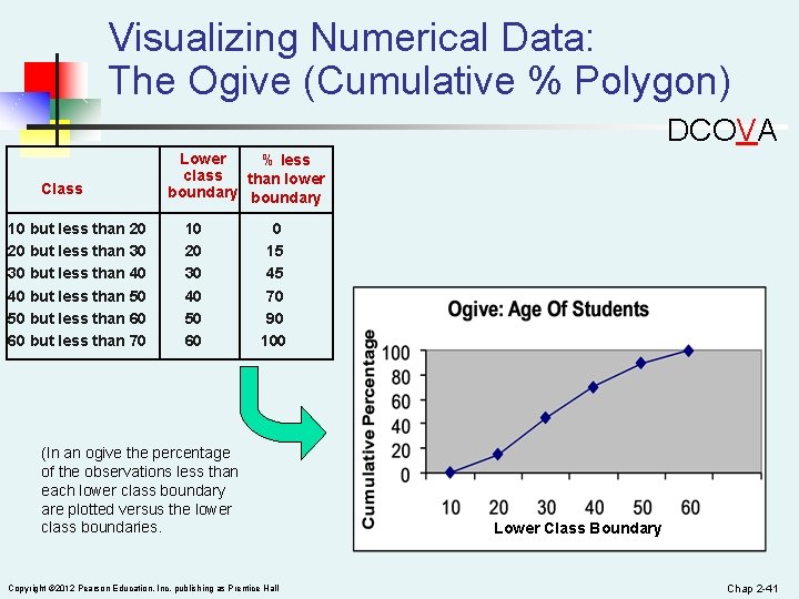 Visualizing Numerical Data: The Ogive (Cumulative % Polygon) DCOVA Class 10 but less than