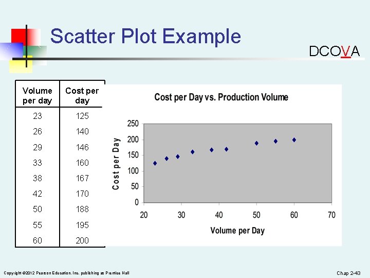 Scatter Plot Example Volume per day Cost per day 23 125 26 140 29