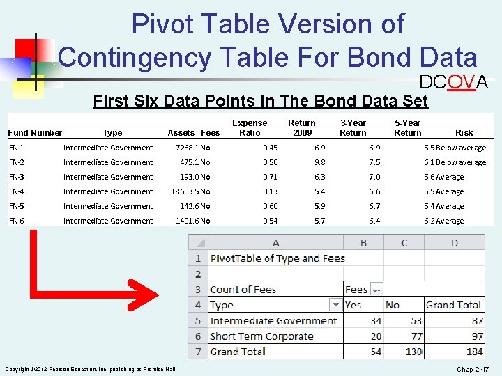 Pivot Table Version of Contingency Table For Bond Data DCOVA First Six Data Points