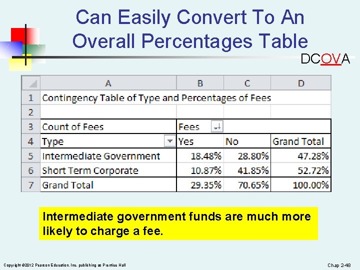 Can Easily Convert To An Overall Percentages Table DCOVA Intermediate government funds are much