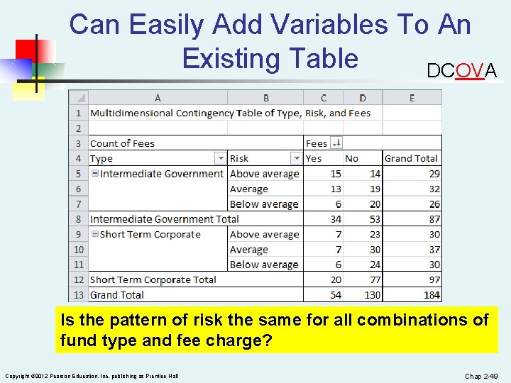 Can Easily Add Variables To An Existing Table DCOVA Is the pattern of risk