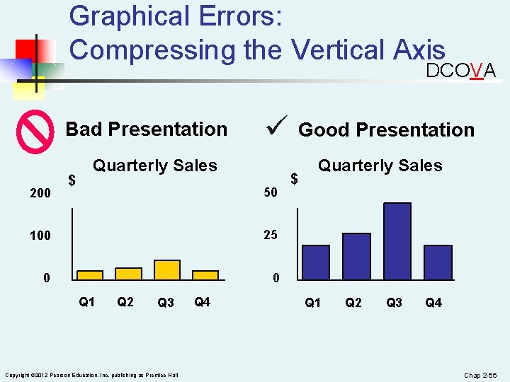 Graphical Errors: Compressing the Vertical Axis DCOVA Bad Presentation 200 $ Good Presentation Quarterly