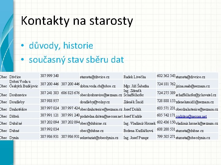 Kontakty na starosty • důvody, historie • současný stav sběru dat 387 999 340