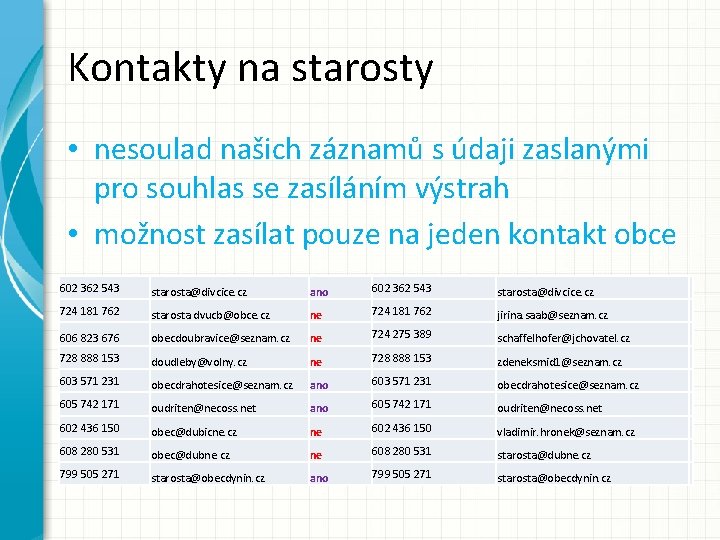 Kontakty na starosty • nesoulad našich záznamů s údaji zaslanými pro souhlas se zasíláním