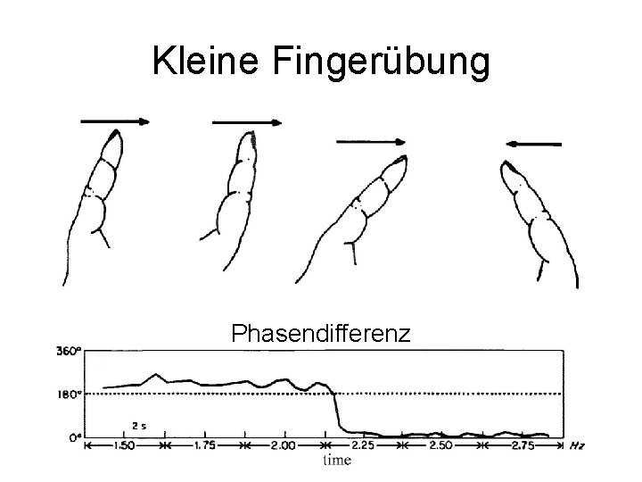 Kleine Fingerübung Phasendifferenz 