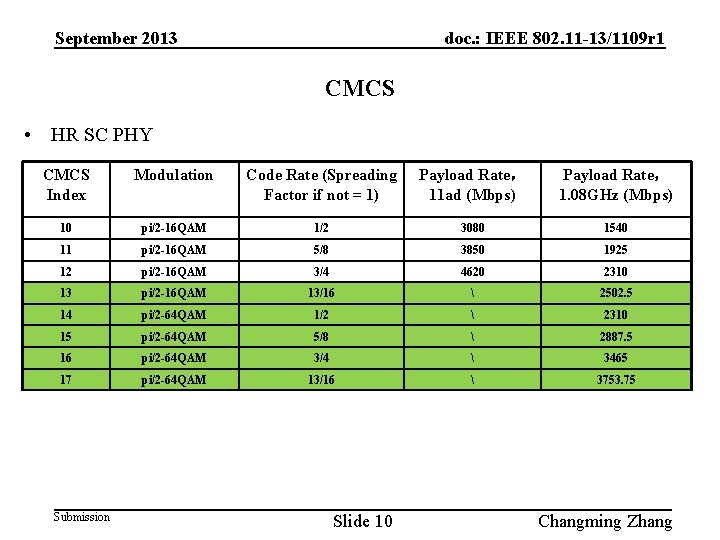 September 2013 doc. : IEEE 802. 11 -13/1109 r 1 CMCS • HR SC