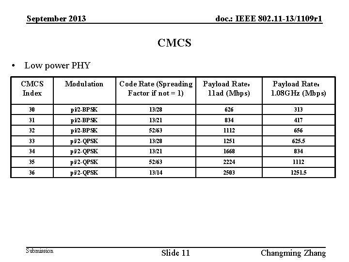 September 2013 doc. : IEEE 802. 11 -13/1109 r 1 CMCS • Low power