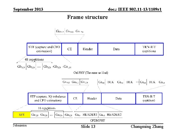 September 2013 doc. : IEEE 802. 11 -13/1109 r 1 Frame structure Ctrl PHY