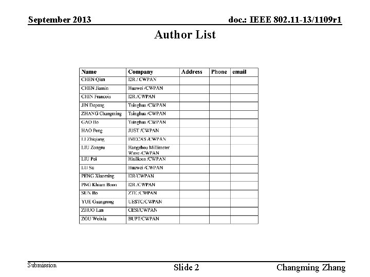 September 2013 doc. : IEEE 802. 11 -13/1109 r 1 Author List Submission Slide