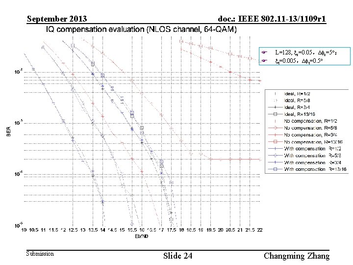 September 2013 doc. : IEEE 802. 11 -13/1109 r 1 F F Submission Slide