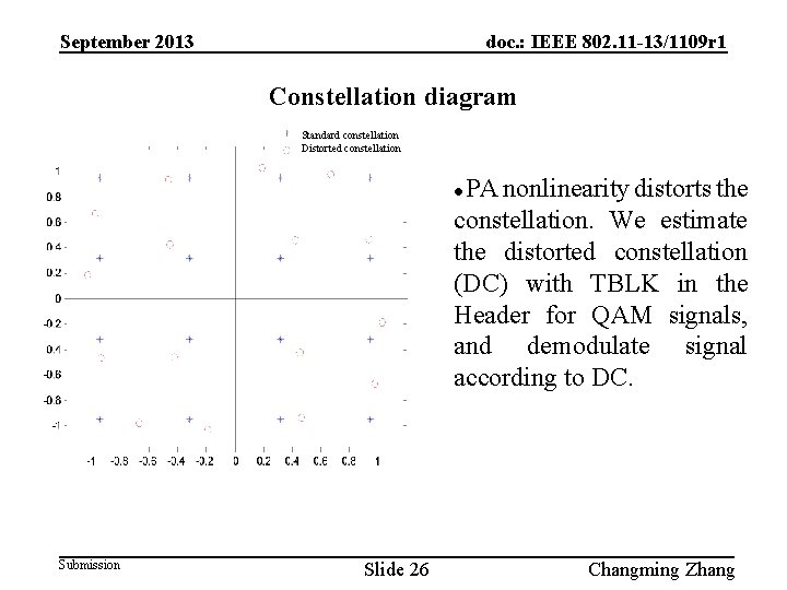 September 2013 doc. : IEEE 802. 11 -13/1109 r 1 Constellation diagram Standard constellation