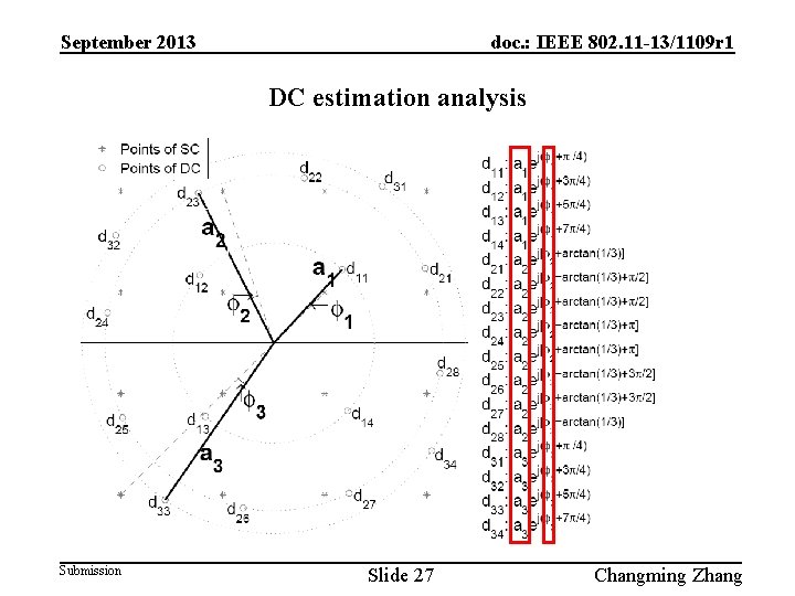 September 2013 doc. : IEEE 802. 11 -13/1109 r 1 DC estimation analysis Submission