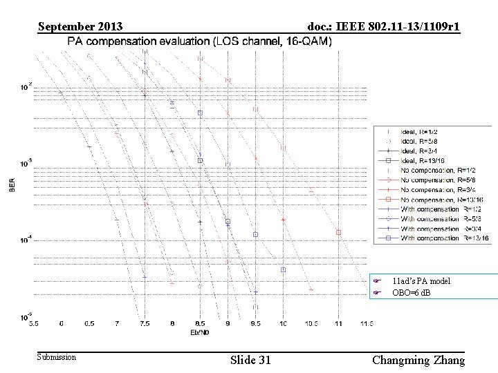 September 2013 doc. : IEEE 802. 11 -13/1109 r 1 F F Submission Slide