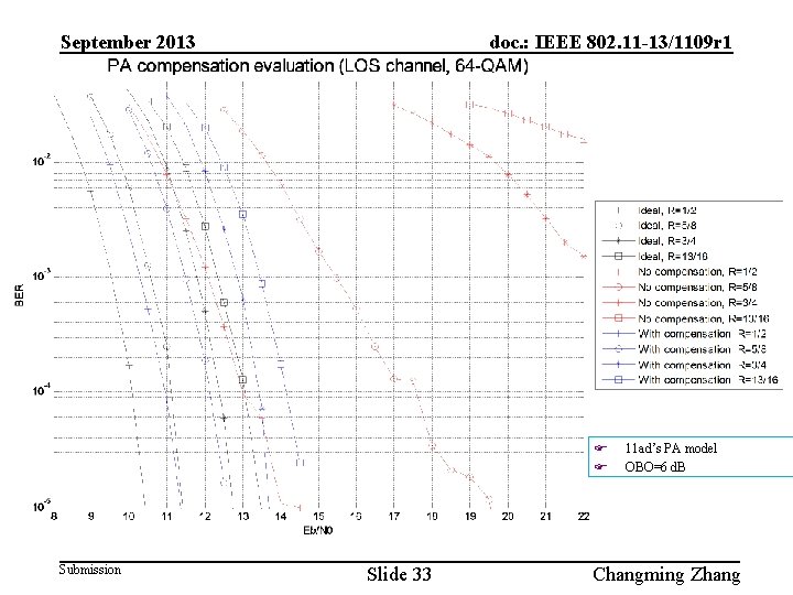 September 2013 doc. : IEEE 802. 11 -13/1109 r 1 F F Submission Slide