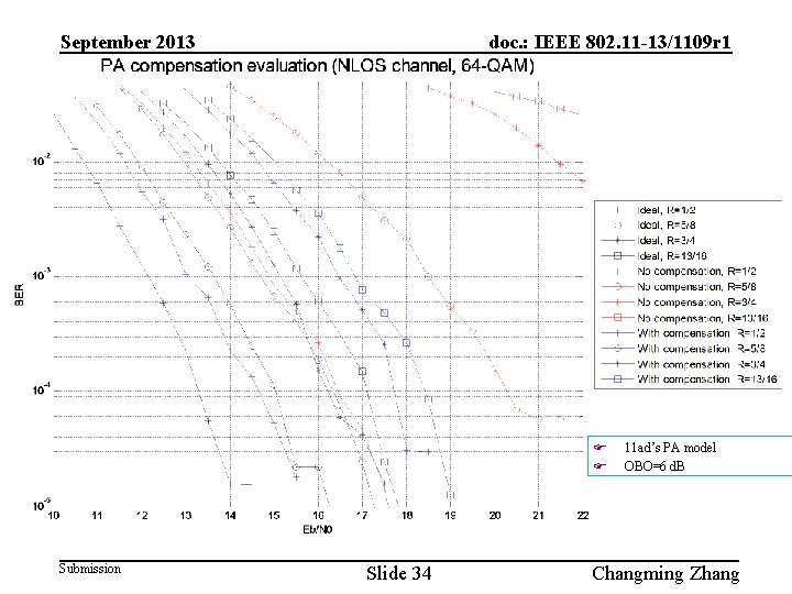 September 2013 doc. : IEEE 802. 11 -13/1109 r 1 F F Submission Slide