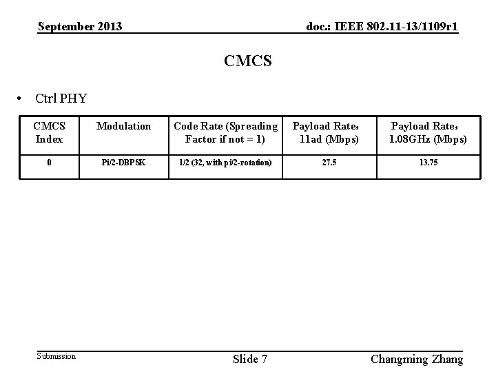 September 2013 doc. : IEEE 802. 11 -13/1109 r 1 CMCS • Ctrl PHY