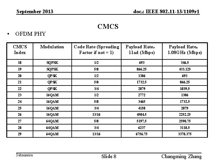 September 2013 doc. : IEEE 802. 11 -13/1109 r 1 CMCS • OFDM PHY