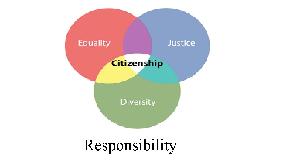 Responsibility 