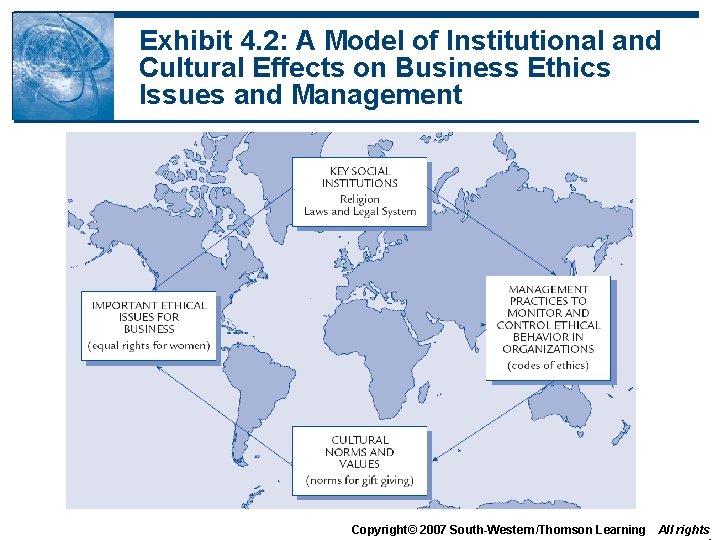 Exhibit 4. 2: A Model of Institutional and Cultural Effects on Business Ethics Issues