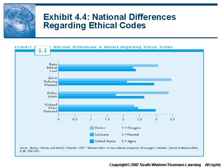 Exhibit 4. 4: National Differences Regarding Ethical Codes Copyright© 2007 South-Western/Thomson Learning All rights