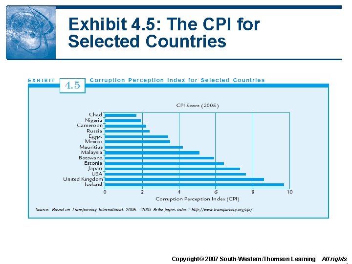 Exhibit 4. 5: The CPI for Selected Countries Copyright© 2007 South-Western/Thomson Learning All rights