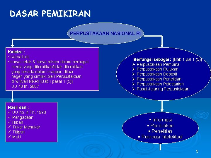 DASAR PEMIKIRAN PERPUSTAKAAN NASIONAL RI Koleksi : • Karya tulis • karya cetak &