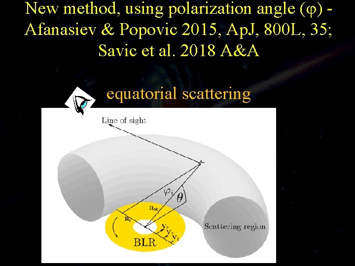 New method, using polarization angle (φ) - Afanasiev & Popovic 2015, Ap. J, 800