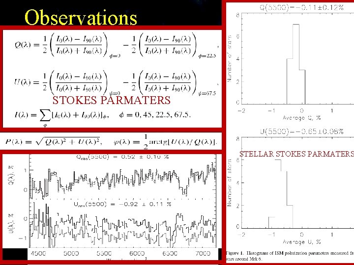 Observations STOKES PARMATERS STELLAR STOKES PARMATERS 