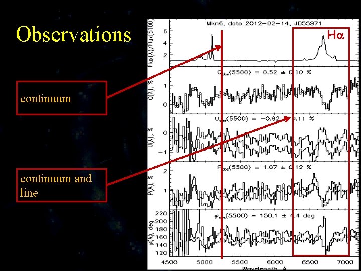 Observations continuum and line H 