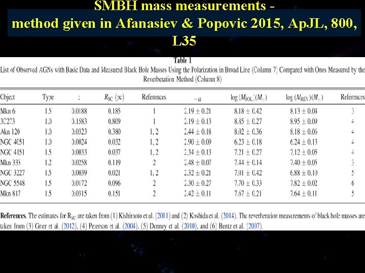 SMBH mass measurements method given in Afanasiev & Popovic 2015, Ap. JL, 800, L
