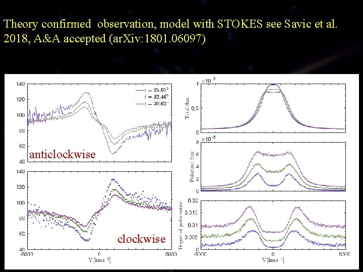 Theory confirmed observation, model with STOKES see Savic et al. 2018, A&A accepted (ar.