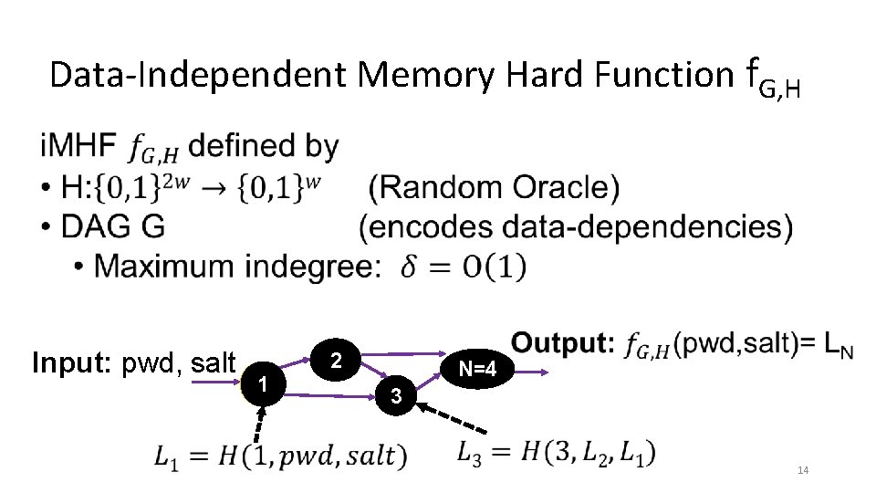 Data-Independent Memory Hard Function f. G, H Input: pwd, salt 2 1 N=4 3