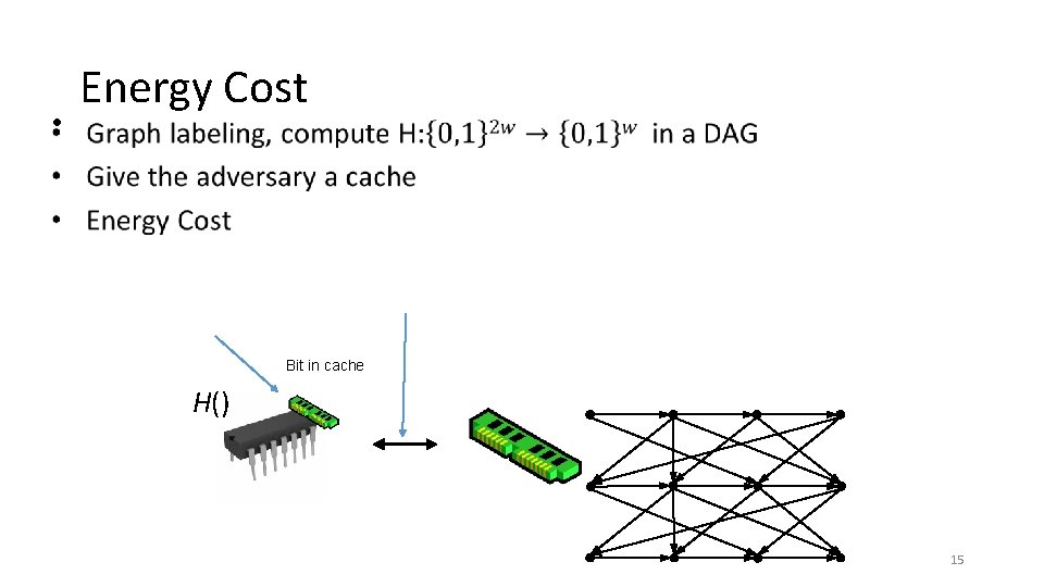 Energy Cost • Bit in cache H() 15 