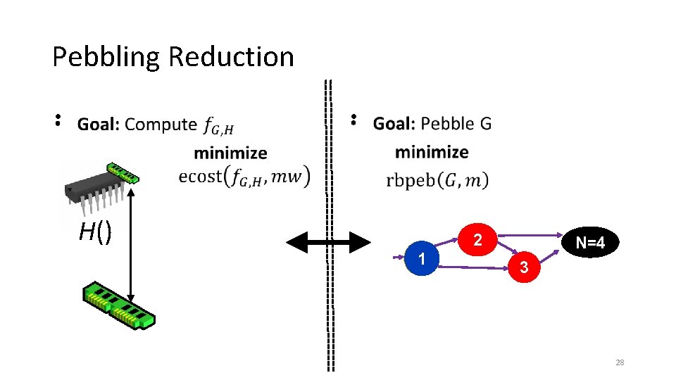 Pebbling Reduction • • H() 2 1 N=4 3 28 