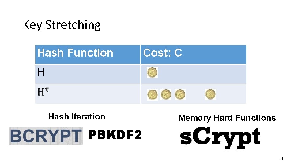 Key Stretching Hash Function Cost: C H … Hash Iteration Memory Hard Functions PBKDF