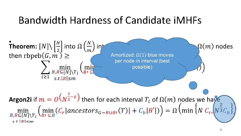 Bandwidth Hardness of Candidate i. MHFs • 41 
