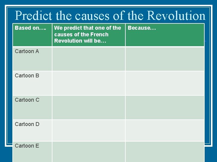 Predict the causes of the Revolution Based on…. Cartoon A Cartoon B Cartoon C