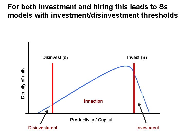 For both investment and hiring this leads to Ss models with investment/disinvestment thresholds Density