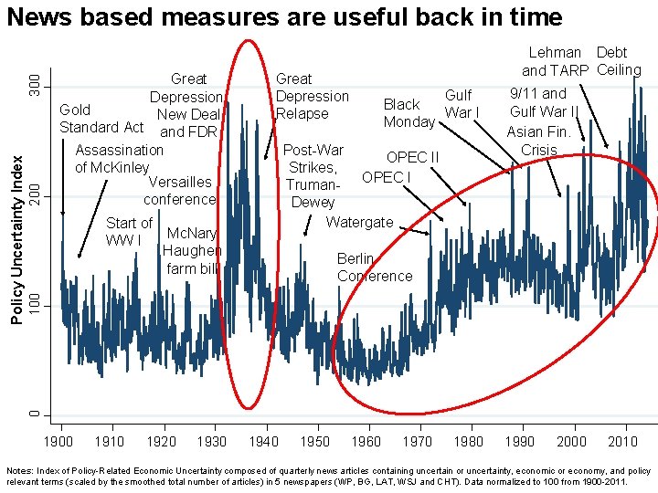 200 Great Depression, Gold New Deal Standard Act and FDR Assassination of Mc. Kinley