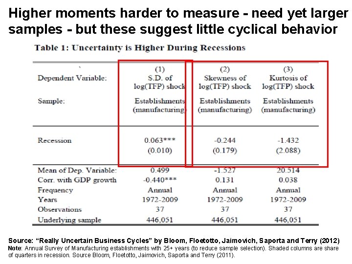 Higher moments harder to measure - need yet larger samples - but these suggest