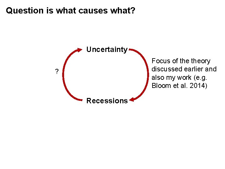 Question is what causes what? Uncertainty Focus of theory discussed earlier and also my