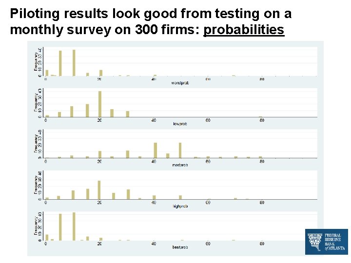 Piloting results look good from testing on a monthly survey on 300 firms: probabilities