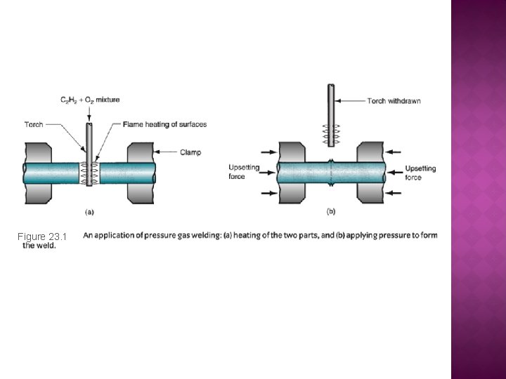 Figure 23. 1 