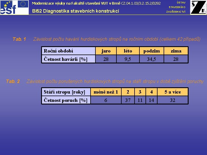 ÚSTAV Modernizace výuky na Fakultě stavební VUT v Brně CZ. 04. 1. 03/3. 2.