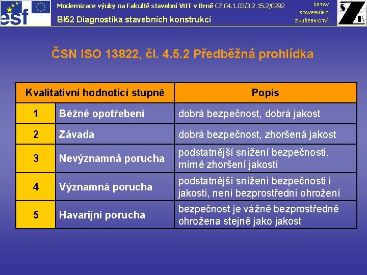 Modernizace výuky na Fakultě stavební VUT v Brně CZ. 04. 1. 03/3. 2. 15.