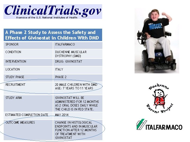 A Phase 2 Study to Assess the Safety and Effects of Givinostat in Children