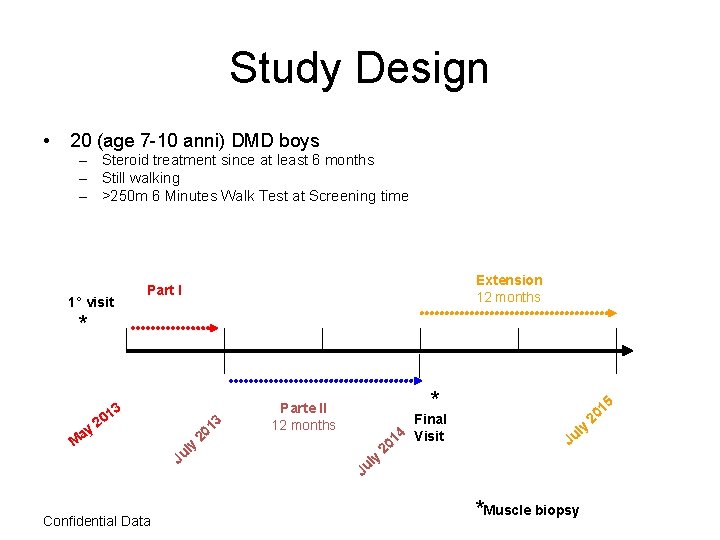 Study Design • 20 (age 7 -10 anni) DMD boys – Steroid treatment since