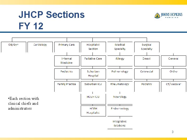 JHCP Sections FY 12 • Each section with clinical chiefs and administrators 3 JHCP Sections FY 12 • Each section with clinical chiefs and administrators 3